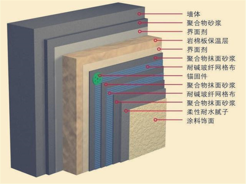 外墻巖棉板-乐虎国际电子游戏保溫公司